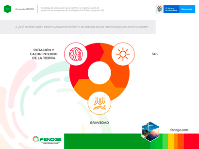 Presentation for project socialization strategy