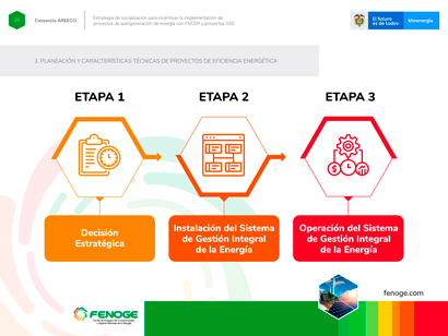 Presentation for project socialization strategy