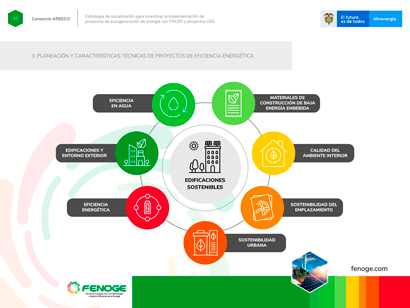 Presentation for project socialization strategy