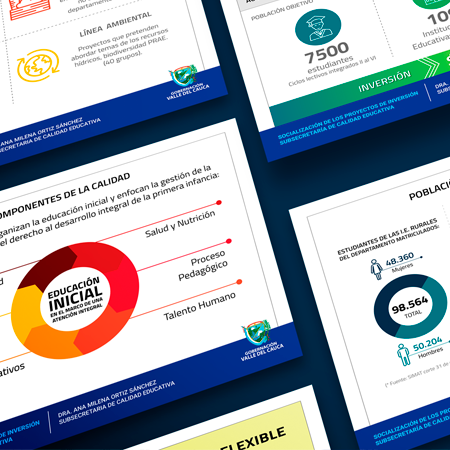 Investment Projects Undersecretariat for Quality Education
