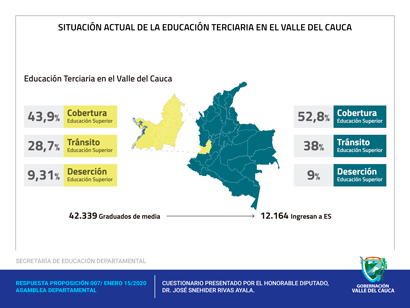 Response to Proposals from the Departmental Assembly