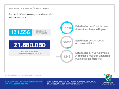 Response to Proposals from the Departmental Assembly