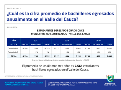 Response to Proposals from the Departmental Assembly